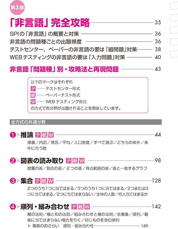 ���줬������SPI3����2027ǯ���ǡڼ���3�����ҥƥ��ȥ��󥿡����ڡ��ѡ��ƥ��ȡ�WEB�ƥ��ƥ��󥰡��б��ۡ������ν����ƥ��ȡ�[SPI�Ρ��Ȥβ�]