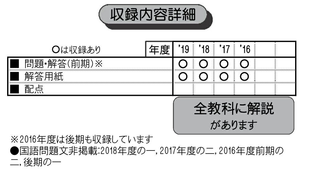 楽天ブックス 関西大学中等部 年春受験用 本