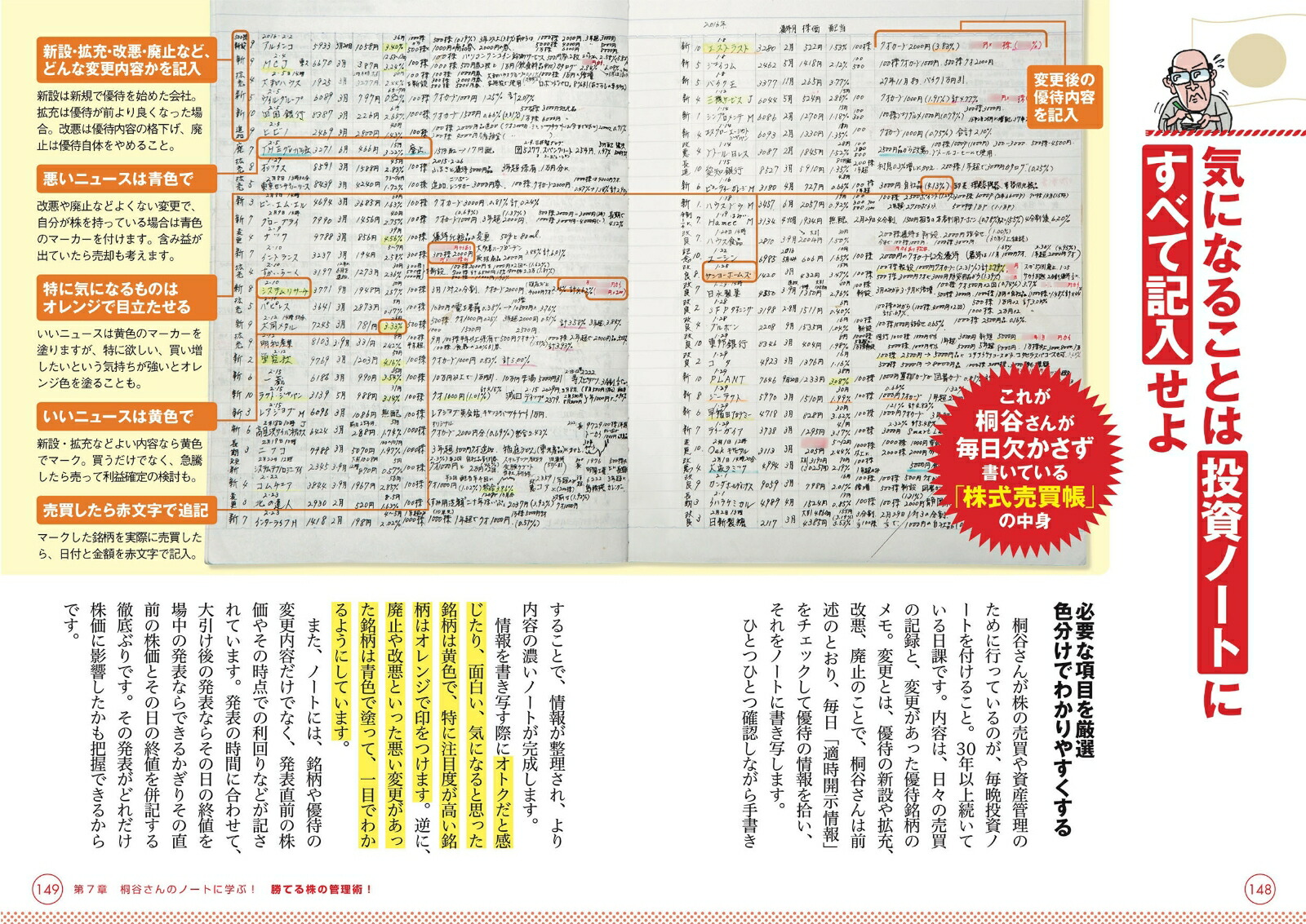 一番売れてる月刊マネー誌ZAiと作った桐谷さんの株入門[ダイヤモンド・ザイ編集部]