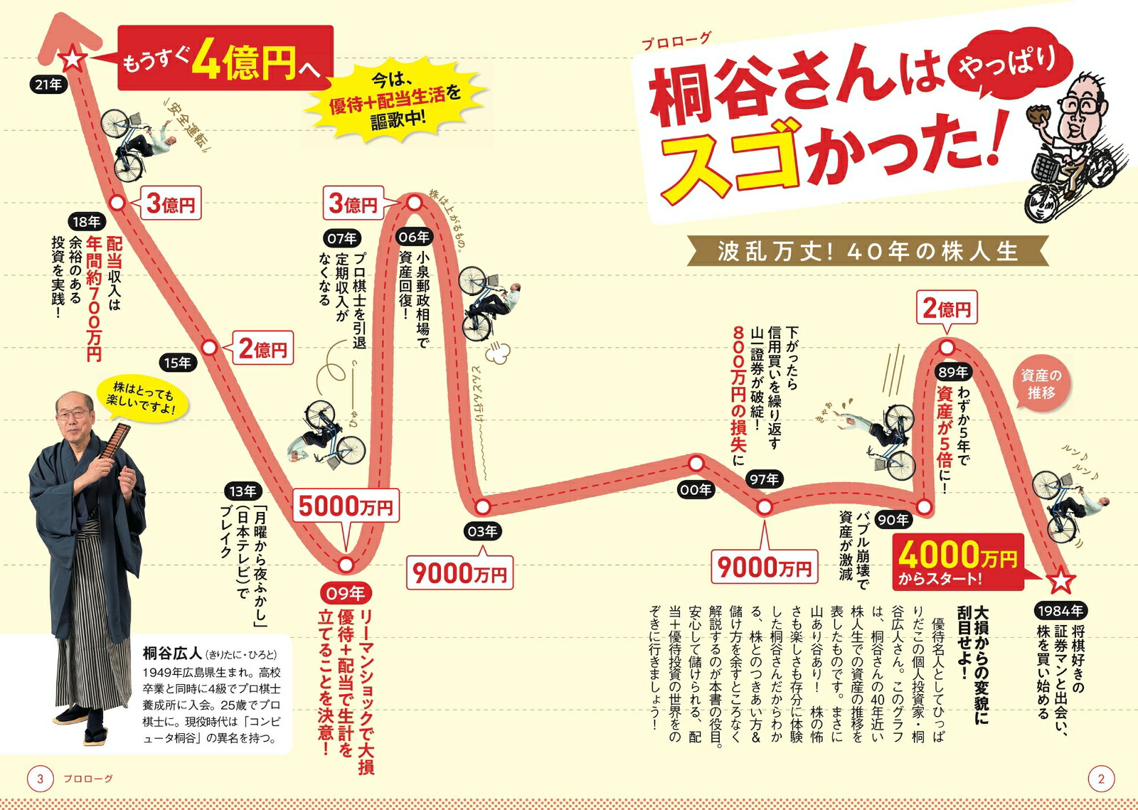 一番売れてる月刊マネー誌ZAiと作った桐谷さんの株入門[ダイヤモンド・ザイ編集部]