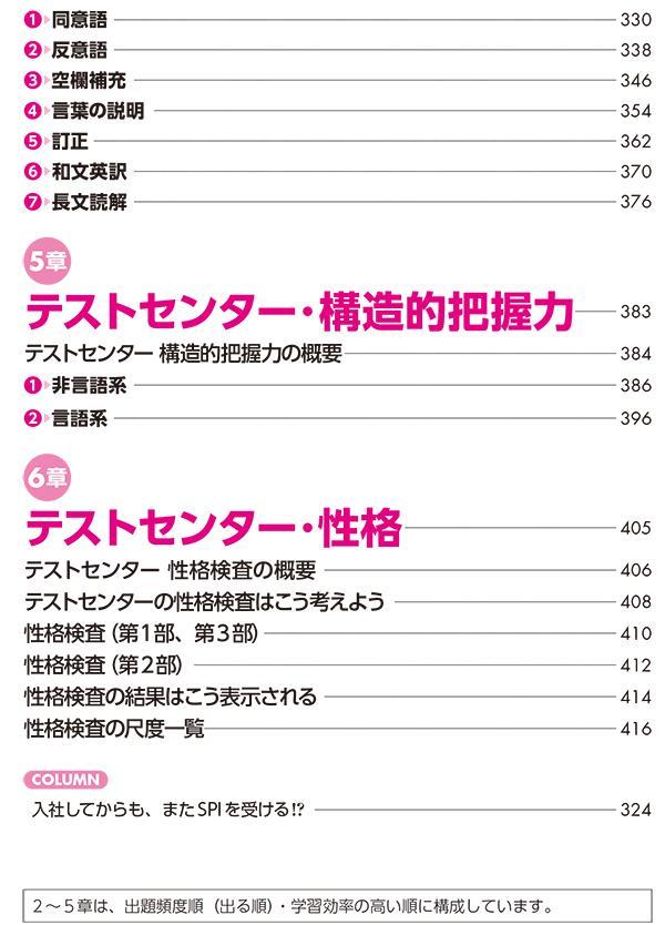 ���줬������SPI3�ƥ��ȥ��󥿡�����2027ǯ���ǡ������ν����ƥ��ȡ�[SPI�Ρ��Ȥβ�]