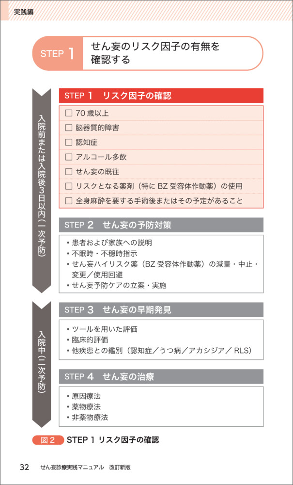 楽天ブックス: せん妄診療実践マニュアル 改訂新版 - 井上 真一郎 - 9784758123952 : 本