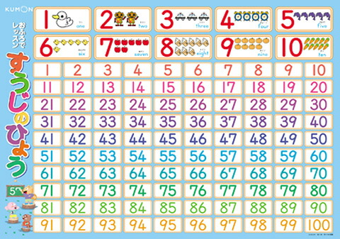 楽天ブックス: おふろでレッスンすうじのひょう - 9784774303994 : 本