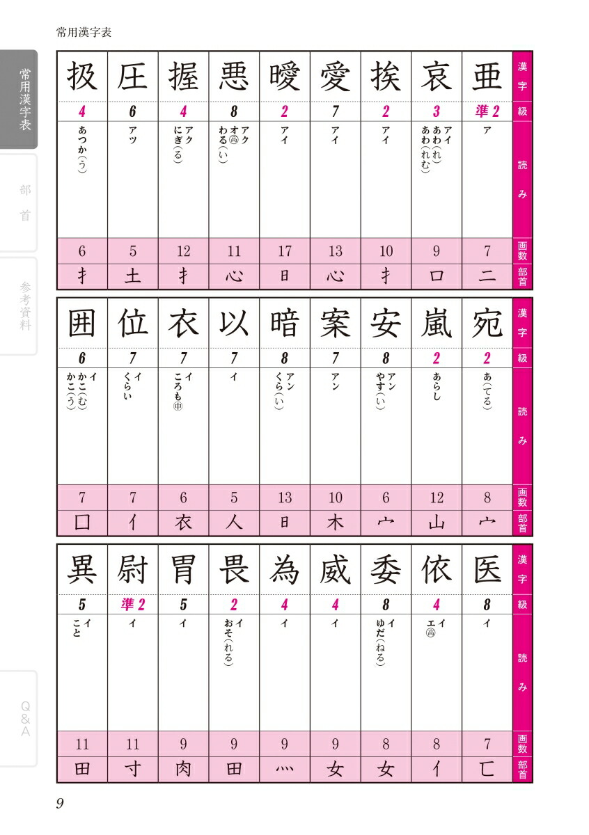 楽天ブックス 漢検要覧 2 10級対応 改訂版 日本漢字能力検定協会 本