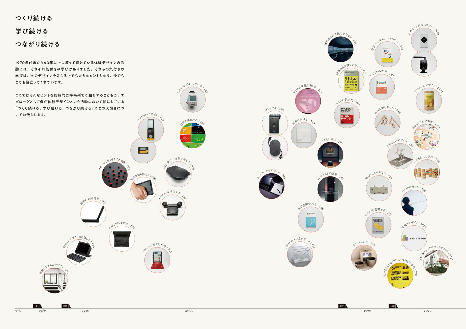 ���줷���θ��Υǥ�����UX�Ǿд�����߽Ф�38�Υҥ��DesigningSmileExperience[������ɧ]