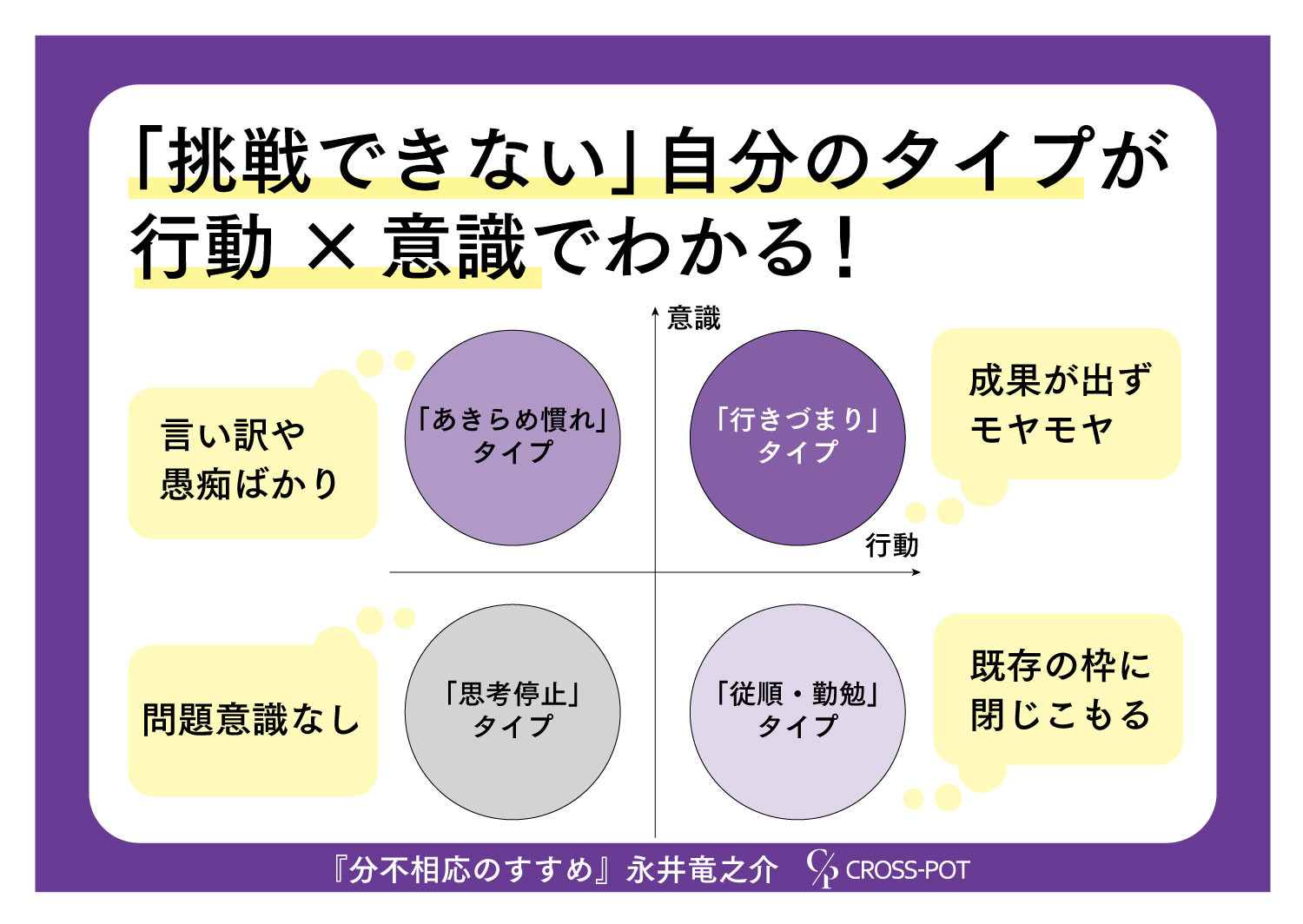 ʬ������Τ�����ͤ���Ҳ�������뤿��Υޡ����ƥ��󥰻׹�[�ʰ�εǷ��]