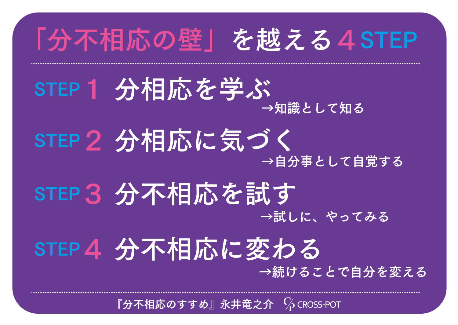 ʬ������Τ�����ͤ���Ҳ�������뤿��Υޡ����ƥ��󥰻׹�[�ʰ�εǷ��]