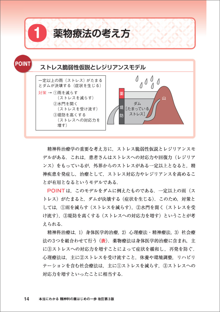 �����ˤ狼�������ʤ����Ϥ���ΰ��������3��[���ķ�]