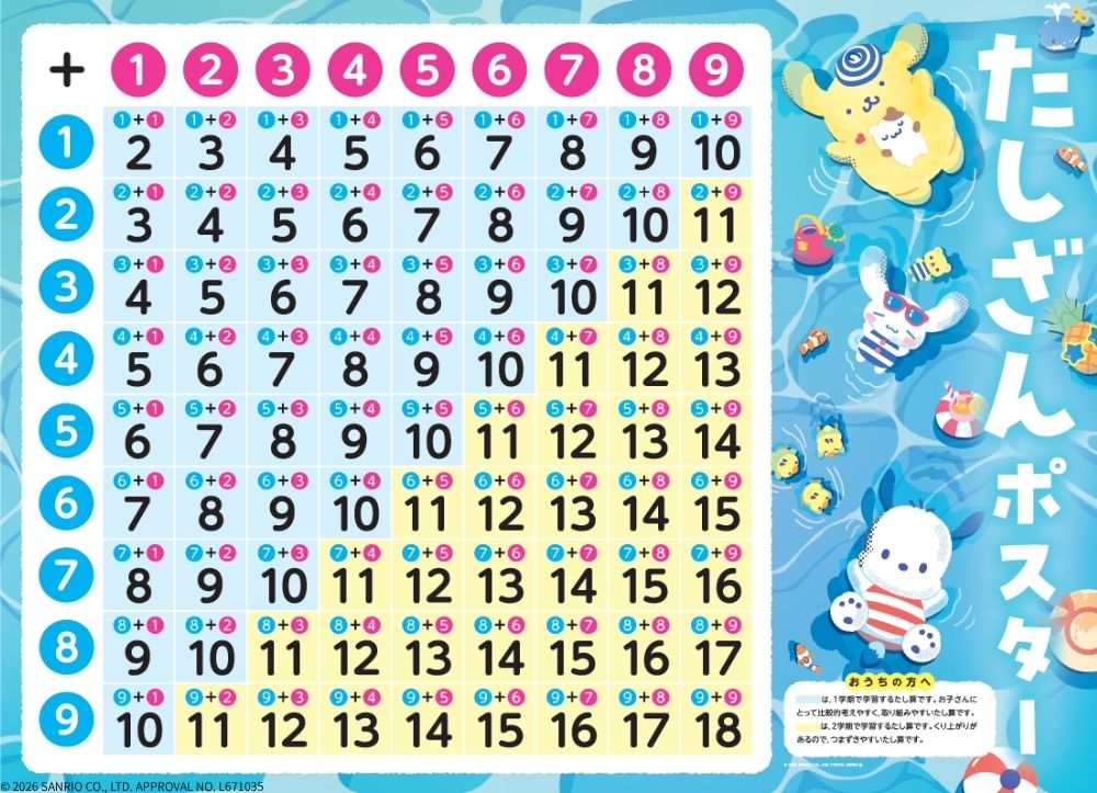 サンリオキャラクターズといっしょに！夏休みドリル小学1年[Gakken]