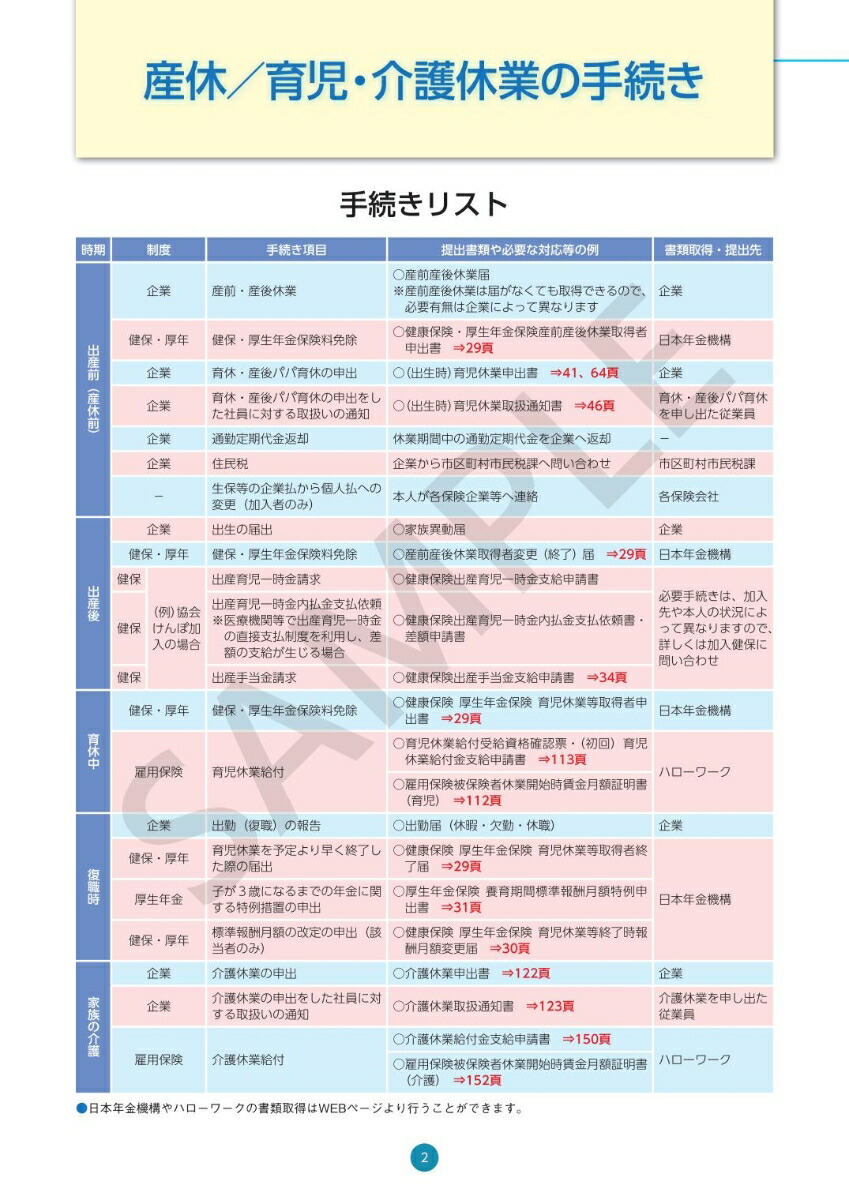 楽天ブックス 手続きがよくわかる 産休／育児・介護休業qanda（令和5年4月版） 届出記載例付 9784789424035 本