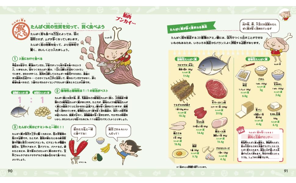 こども栄養学[中西明美]