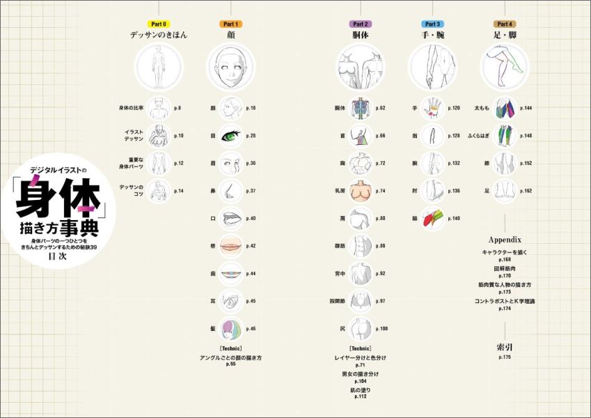 デジタルイラストの 身体 描き方事典 身体パーツの一つひとつをきちんとデッサンするための 松 A Typecorp 本 楽天ブックス