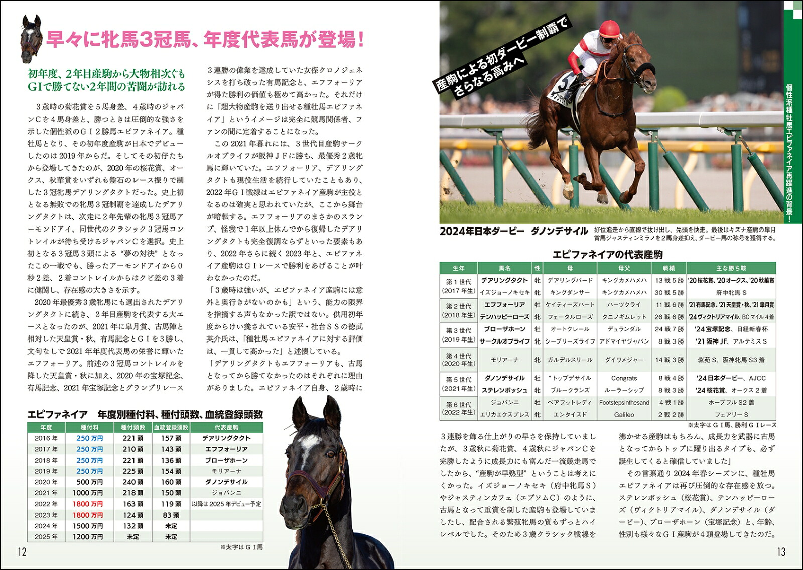 種牡馬最強データ'25～'26実績と信頼の充実データ[関口隆哉]