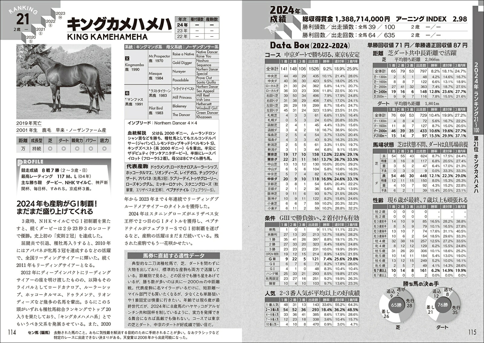 種牡馬最強データ'25～'26実績と信頼の充実データ[関口隆哉]