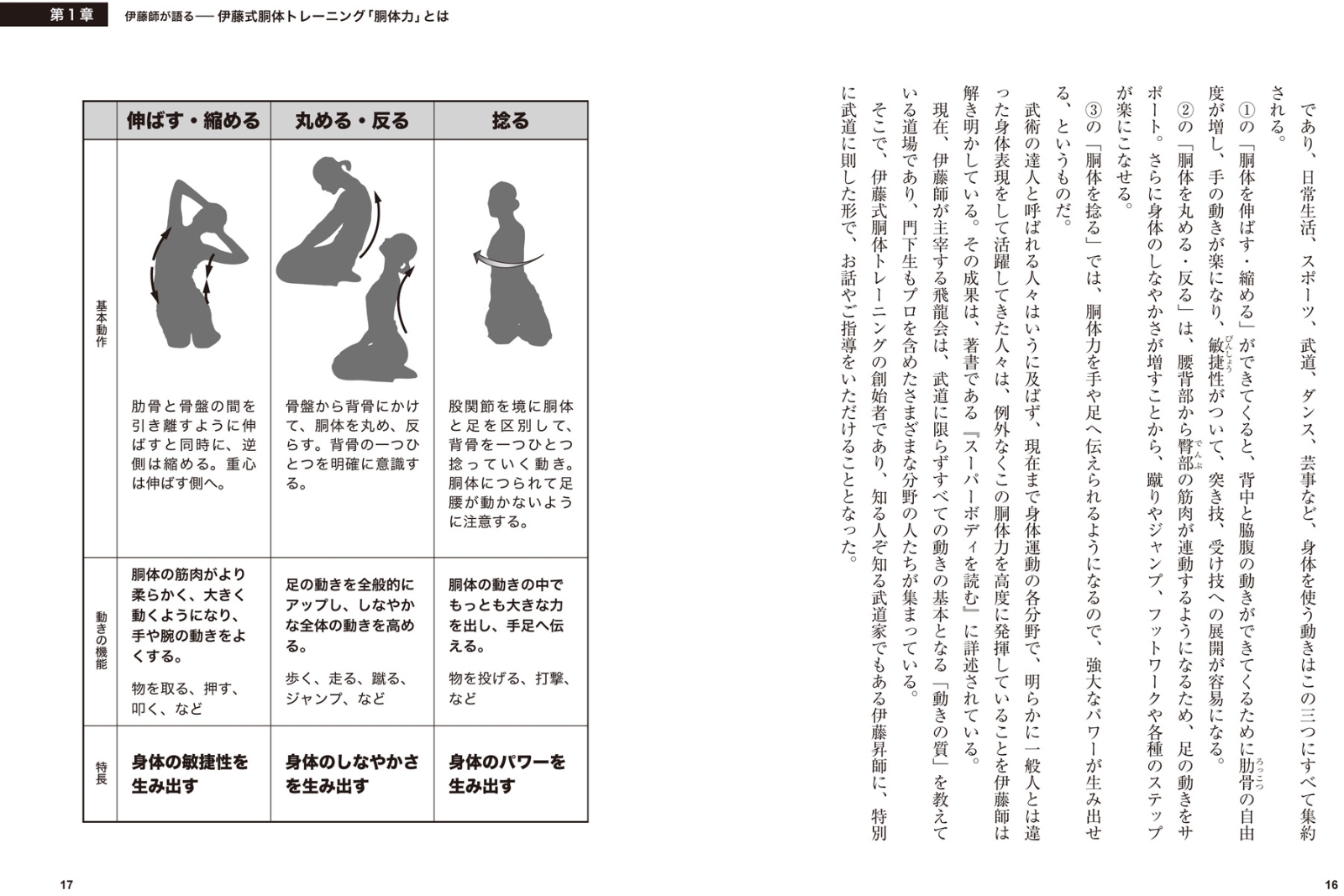 楽天ブックス 天才 伊藤昇の 胴体力 新装改訂版 伊藤式胴体トレーニング入門 月刊 秘伝 特別編集 本