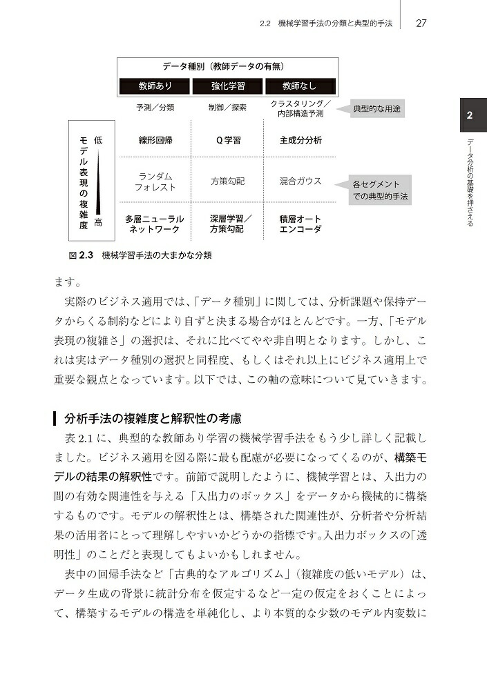 ���Ԥ��ʤ��ǡ���ʬ�ϡ�AI�Υӥ��ͥ�Ƴ���ץ��������ȿʹԤ����ȿ��Ť���ޤ�[������ҥ֥쥤��ѥå�]