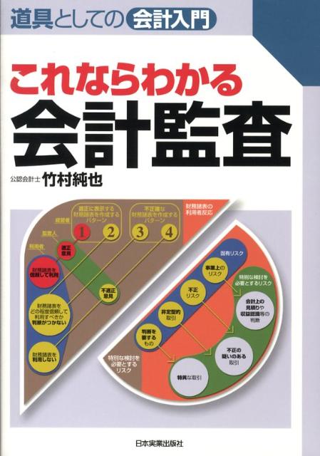 会計監査