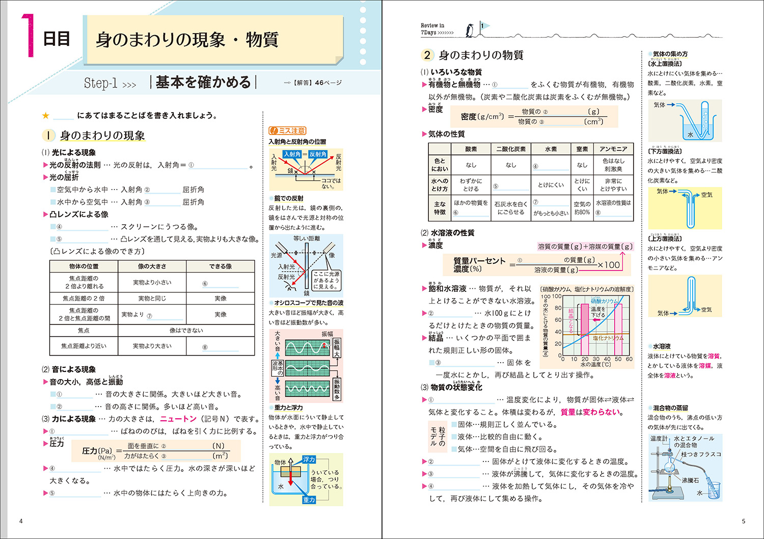 楽天ブックス 中学3年分をたった7日で総復習 理科 学研プラス 本