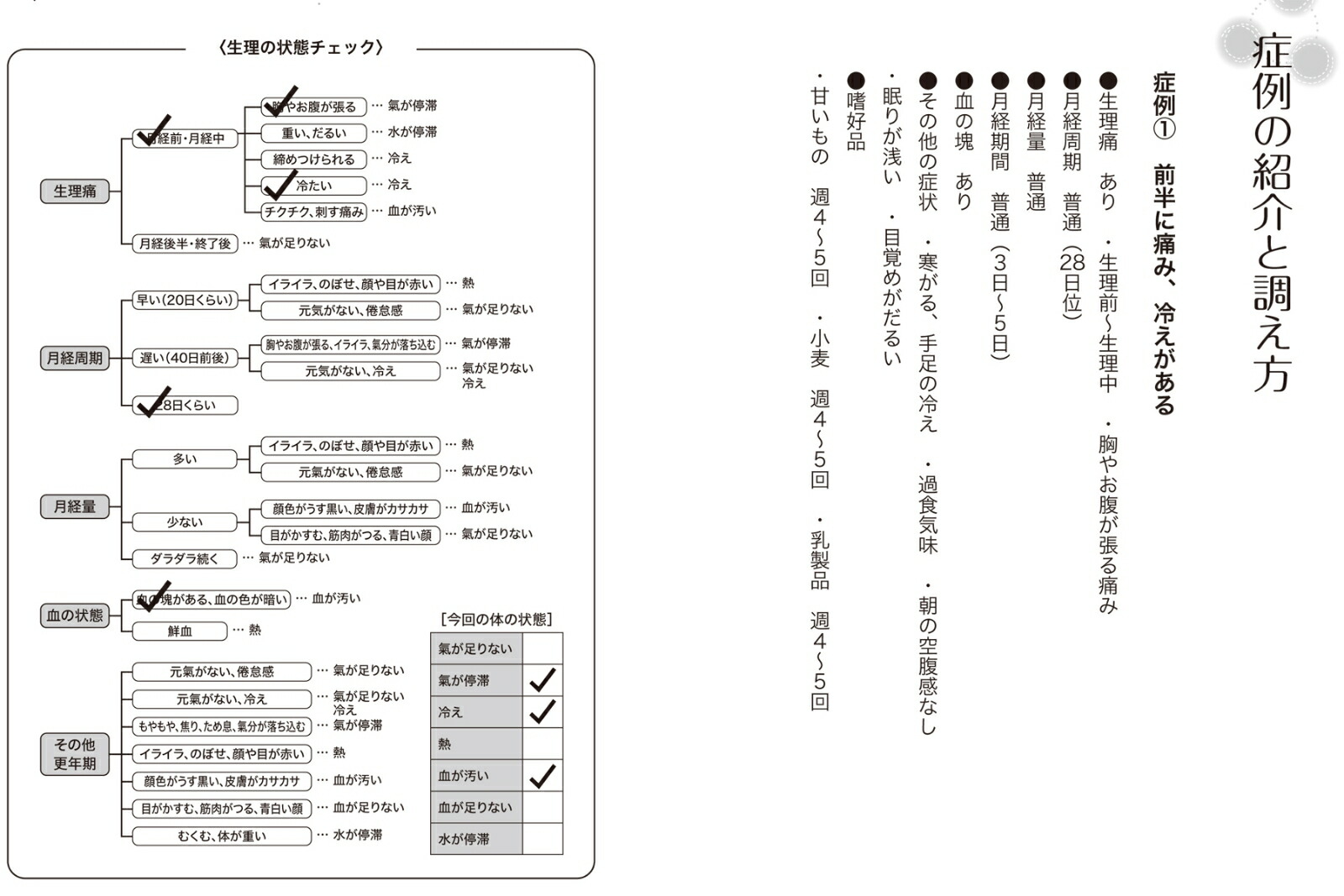 楽天ブックス 体の声を聞くことで生理が楽になる 自分に優しい生活 で婦人科系の不調が消える 安部雅道 本