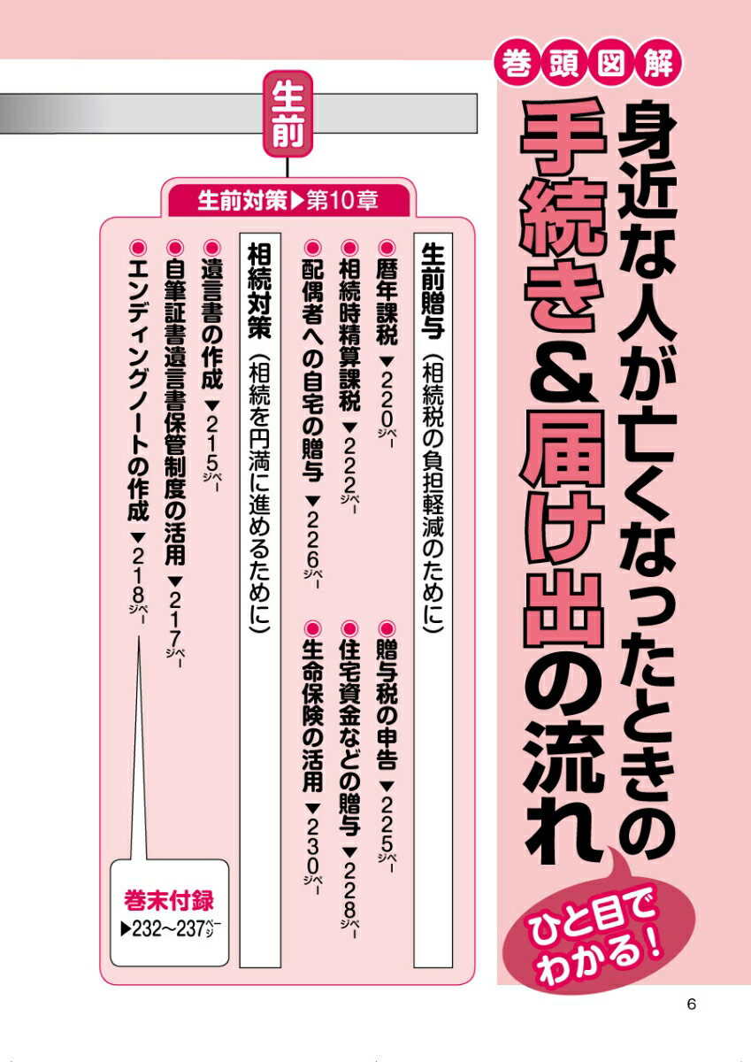 �ȶ�ʿͤλ��μ�³����³�Υץ�������������οʤ���Q��A�������Τꤿ�����⤷���������152����ܲ��ǲ�����[��ƣ�ʸ�ۤ�4̾]