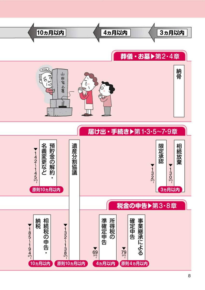 �ȶ�ʿͤλ��μ�³����³�Υץ�������������οʤ���Q��A�������Τꤿ�����⤷���������152����ܲ��ǲ�����[��ƣ�ʸ�ۤ�4̾]