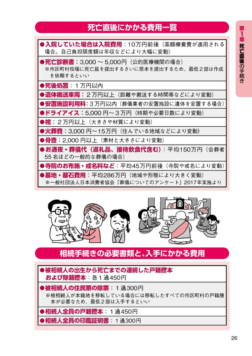 �ȶ�ʿͤλ��μ�³����³�Υץ�������������οʤ���Q��A�������Τꤿ�����⤷���������152����ܲ��ǲ�����[��ƣ�ʸ�ۤ�4̾]