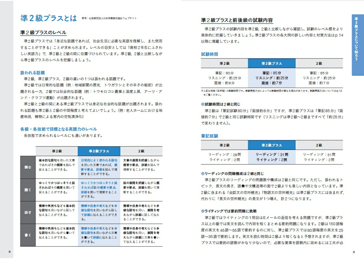 英検準2級プラス対策予想模擬テスト[旺文社]