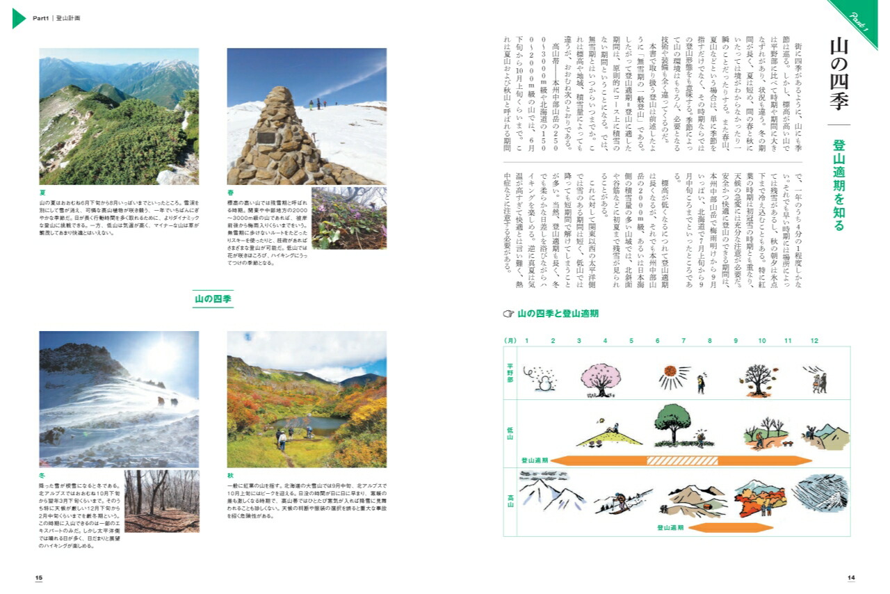 楽天ブックス: 登山入門 - 9784635044219 : 本