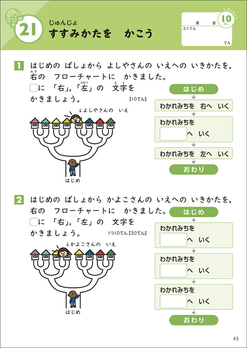 ϤƤΥץߥ󥰡Υɥ[иࡹ]