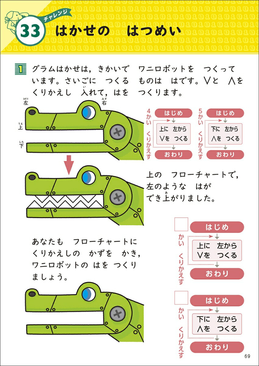 ϤƤΥץߥ󥰡Υɥ[иࡹ]