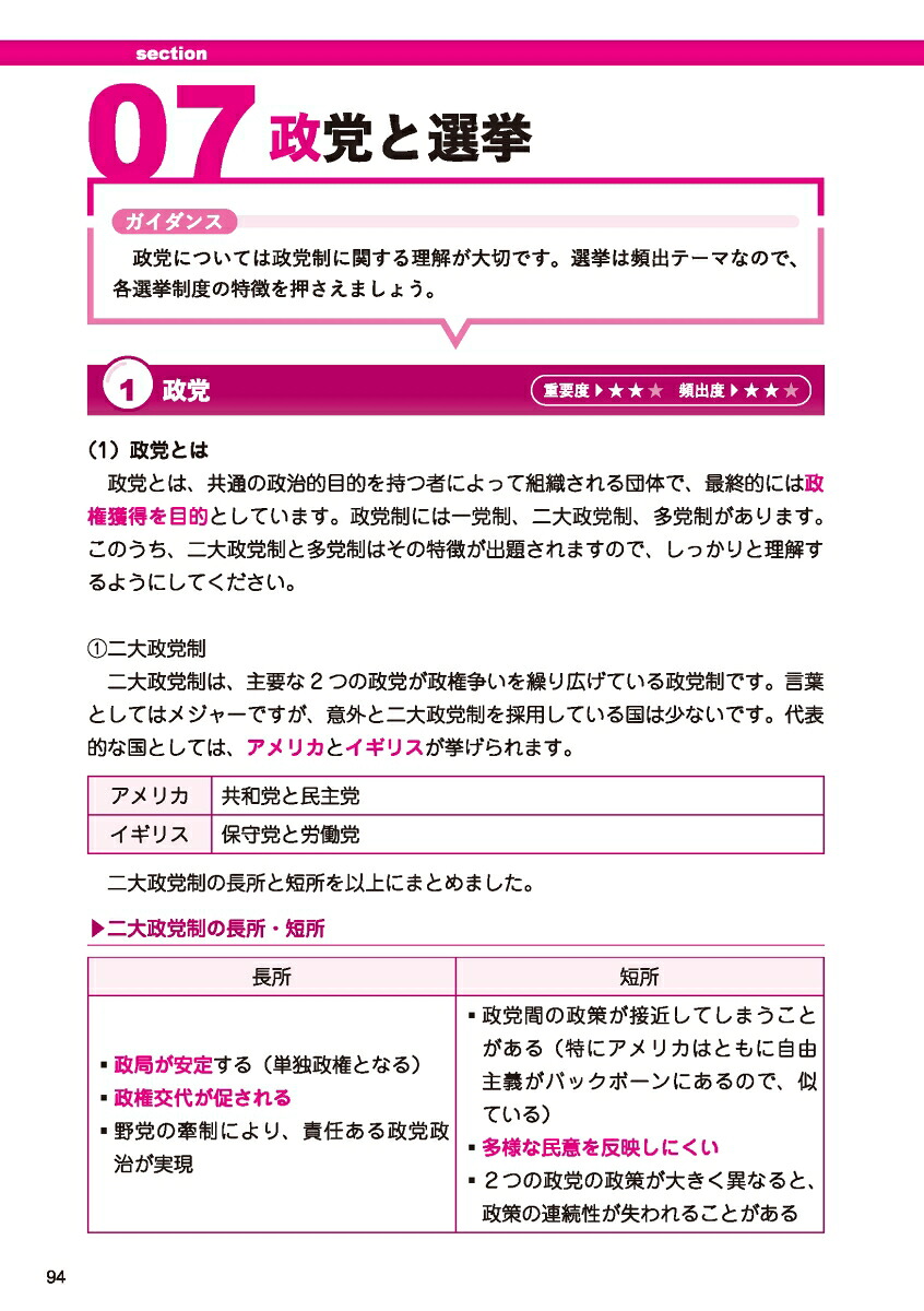 高卒・社会人公務員試験過去問ザ・ベストSer.3社会科学[寺本康之]