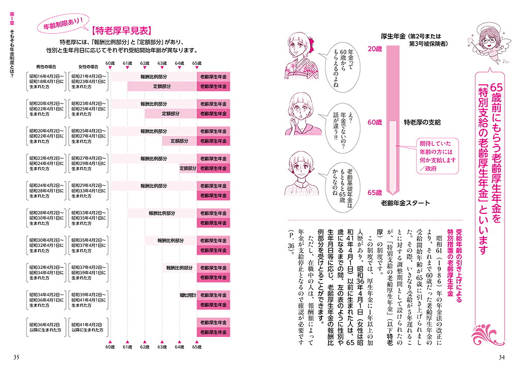 年金格差はこうして起こる!?女性のための老齢年金と遺族年金[拝野洋子]