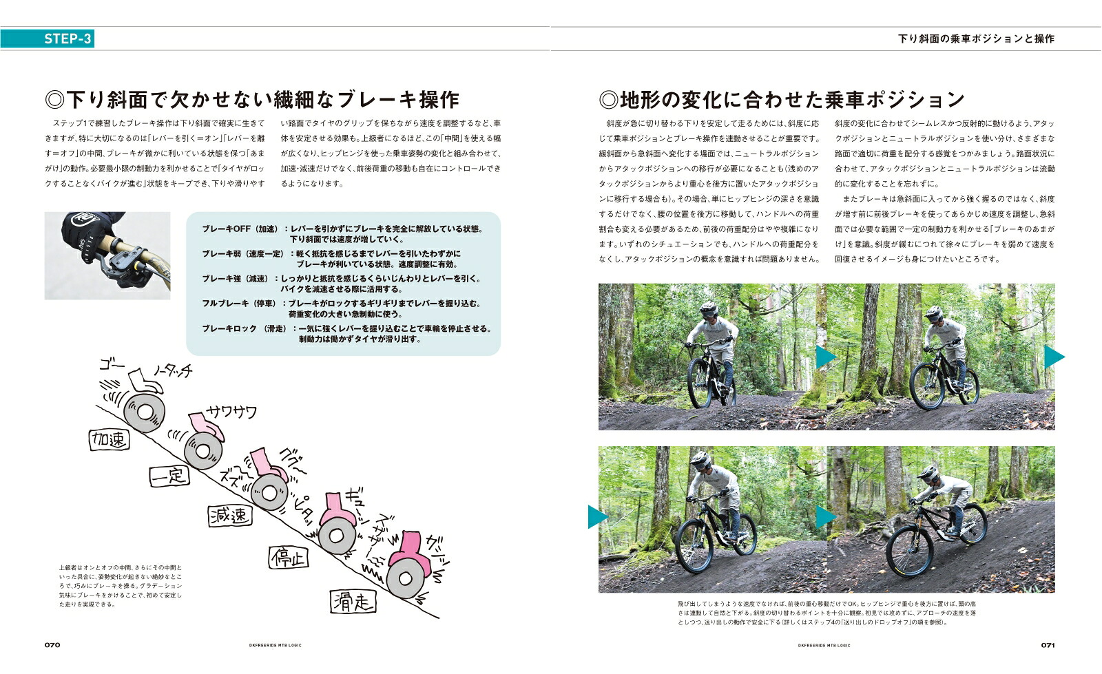 フロートレイル完全攻略マウンテンバイクテクニック（タツミムック）[高橋大喜]