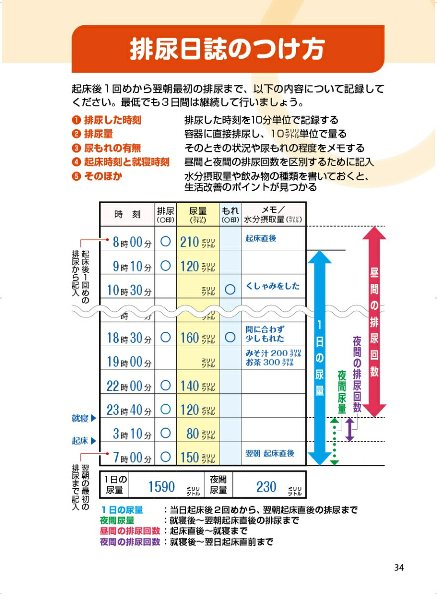 ��Ǣ��Ǣ��켫�Ϥǹ�������Ǣ��ʤ�̾��ؤ�������ǿ�1ʬ��������[�ⶶ��ۤ�5̾]