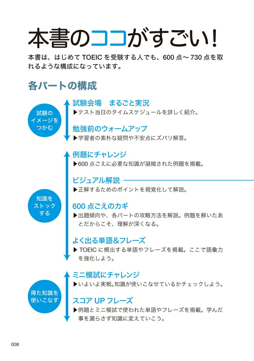楽天ブックス はじめてでも600点ごえ Toeicテスト全パート完全対策 早川幸治 9784522434390 本