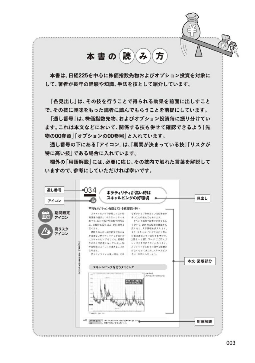日経225175の稼ぎ方～株価指数先物・オプション投資～[堀川秀樹]