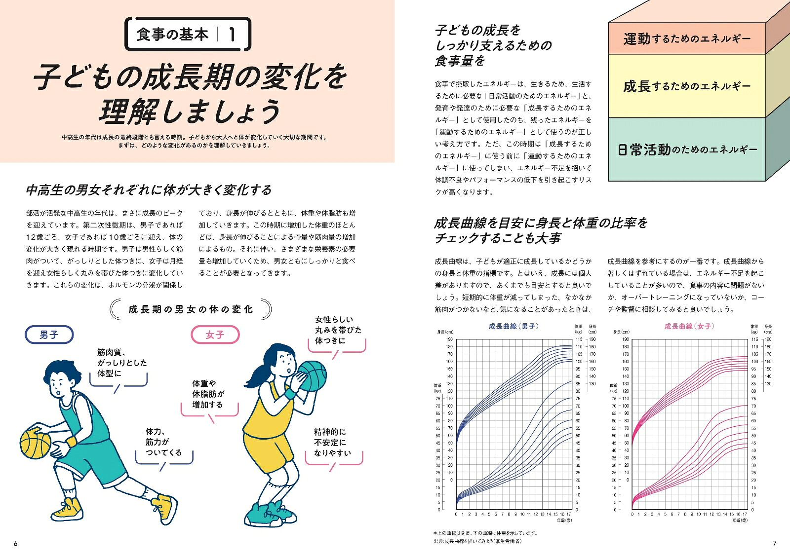 アスリート中高生の部活弁当食べて強くなる！[日本アスリートフード協会]