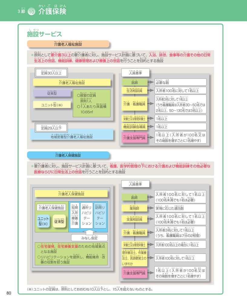 見て覚える！介護福祉士国試ナビ2027[いとう総研資格取得支援センター]