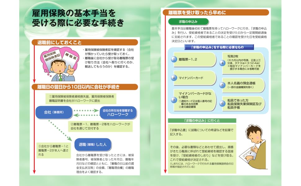 2024-2025年版図解わかる会社をやめるときの手続きのすべて[中尾幸村]