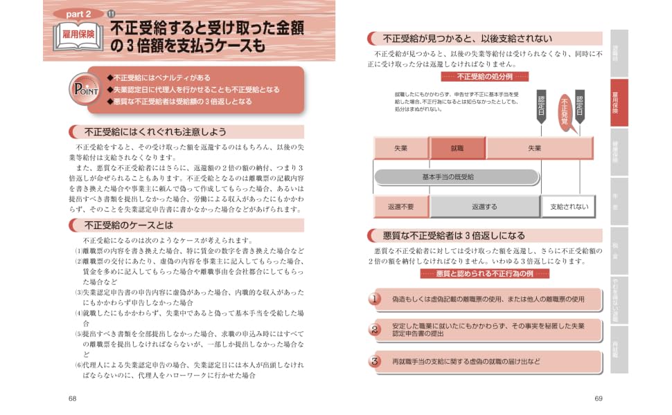 2024-2025年版図解わかる会社をやめるときの手続きのすべて[中尾幸村]