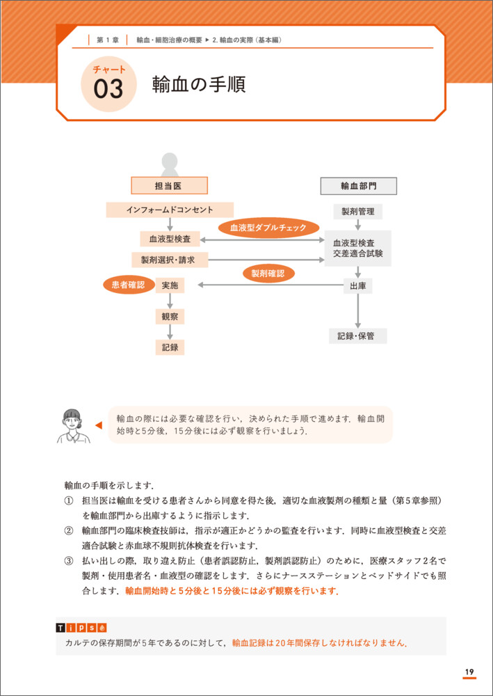 よくわかる輸血学第4版[大久保光夫]