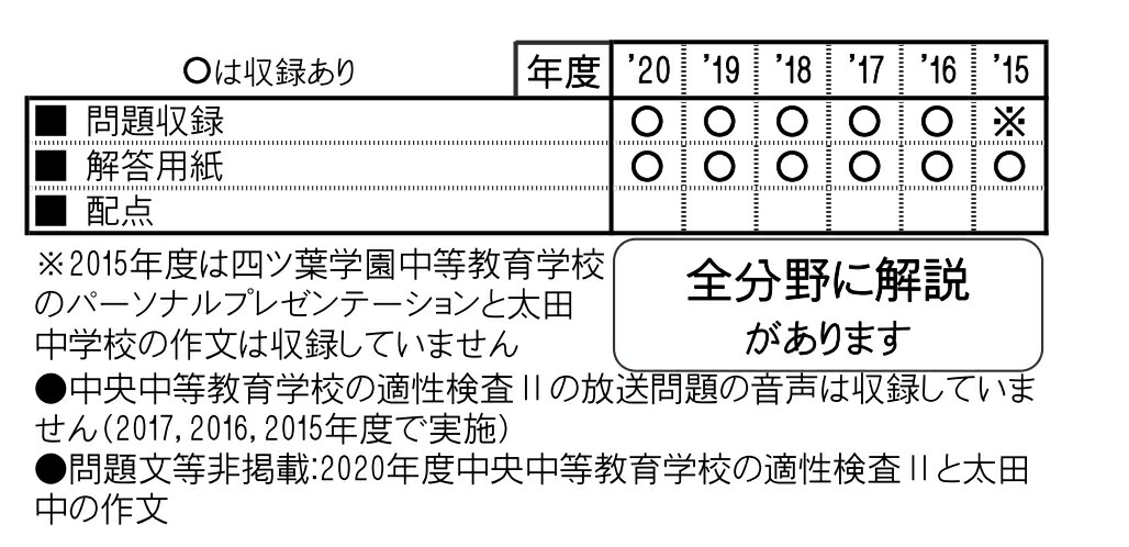 学園 学校 四ツ葉 中等 教育