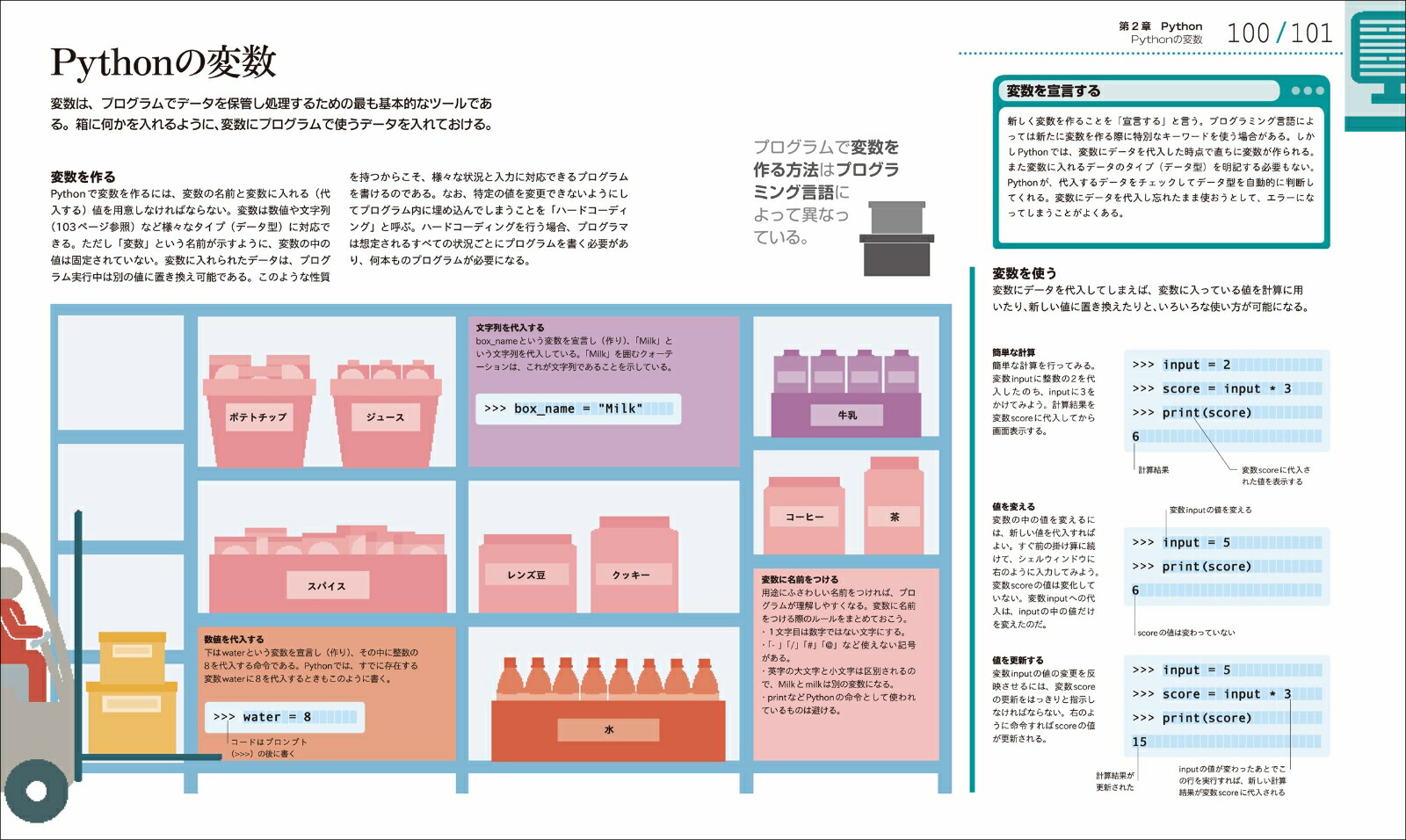 楽天ブックス ひと目でわかる プログラミングのしくみとはたらき図鑑 渡邉 昌宏 本