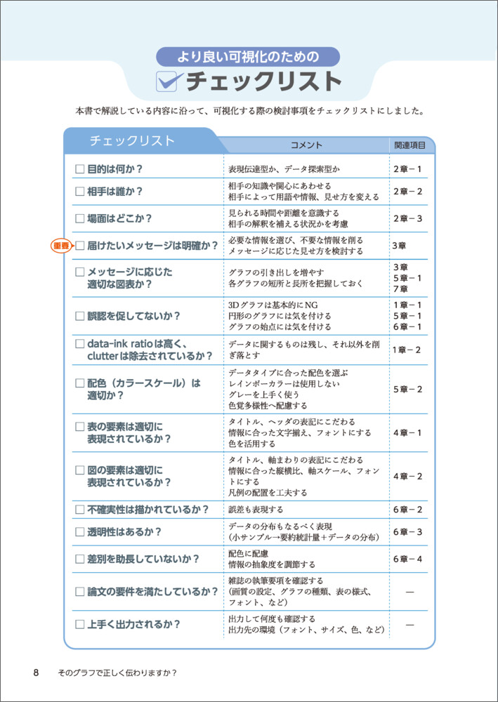 そのグラフで正しく伝わりますか？[藤井亮輔]