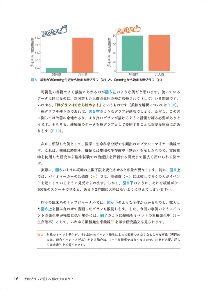 そのグラフで正しく伝わりますか？[藤井亮輔]