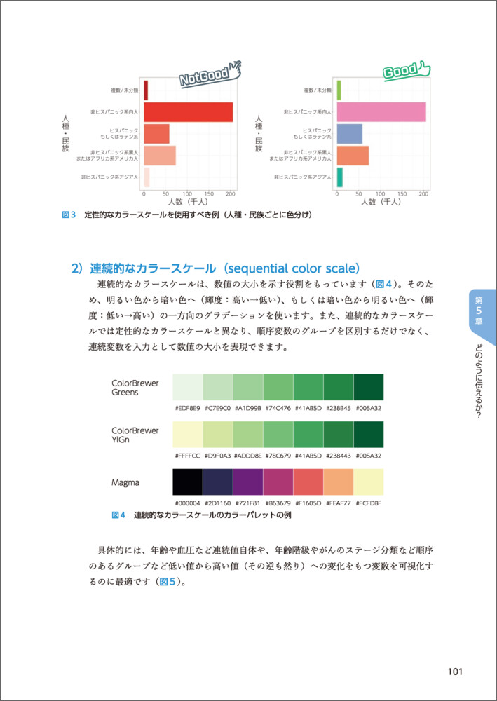 そのグラフで正しく伝わりますか？[藤井亮輔]