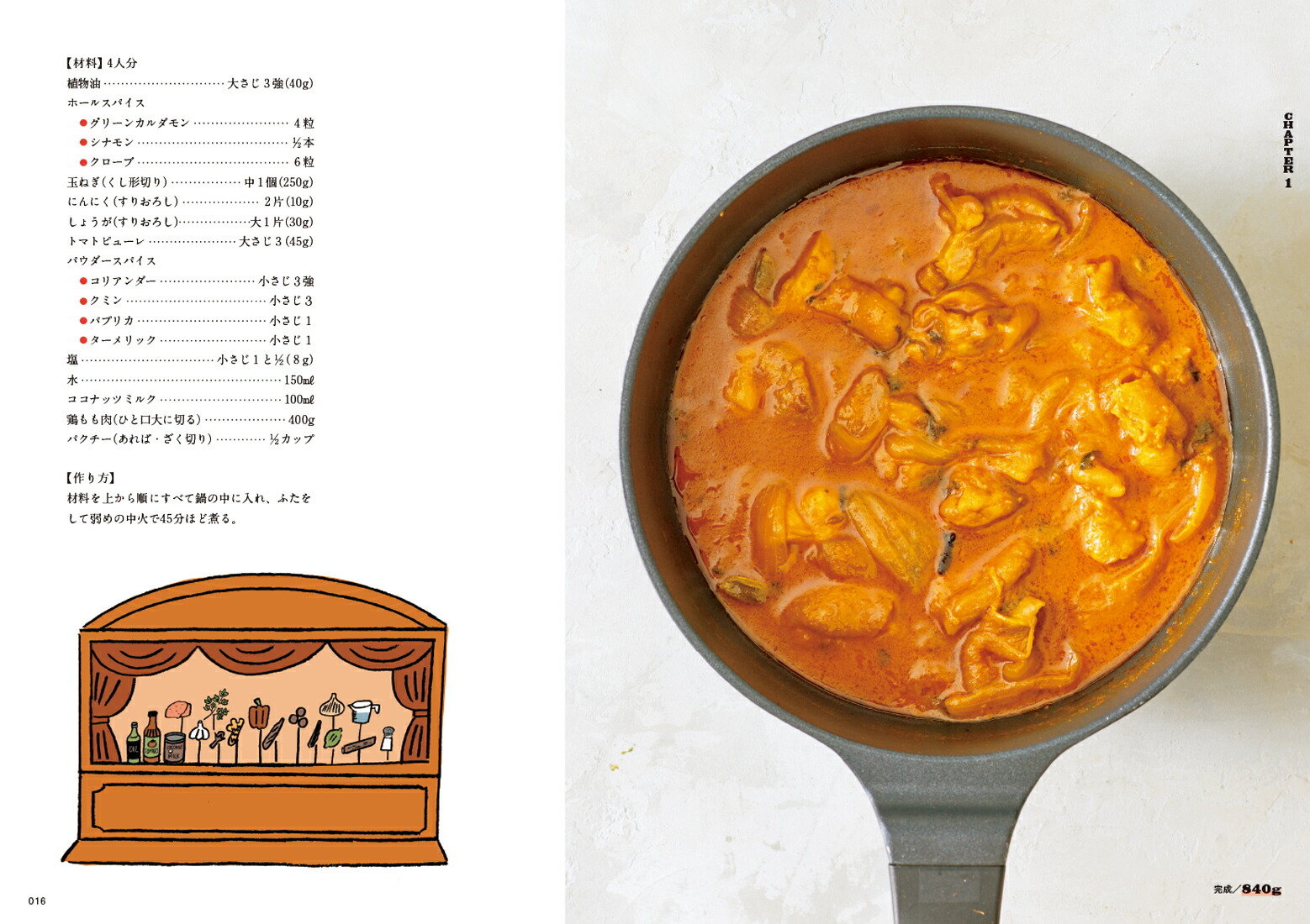 事故 旅行者 特権的 カルダモンホール 大さじ Augustmoon Jp