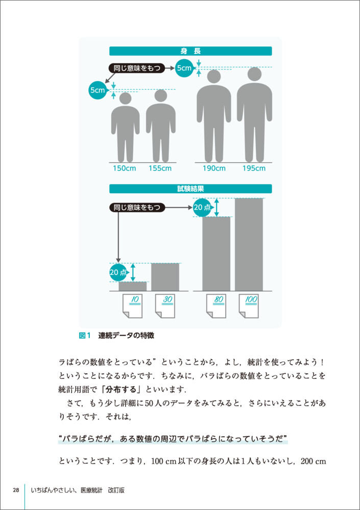 いちばんやさしい、医療統計改訂版[吉田寛輝]