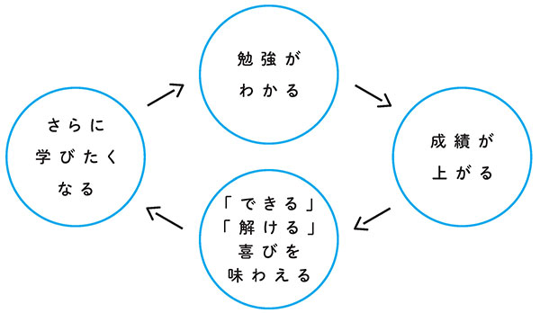 楽天ブックス 中学生からの勉強のやり方 改訂版 清水 章弘 本