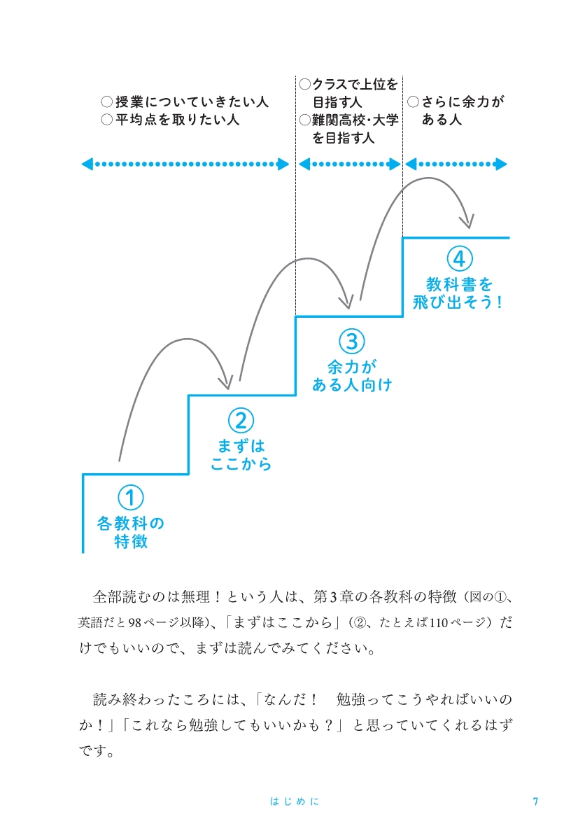 楽天ブックス 中学生からの勉強のやり方 改訂版 清水 章弘 本